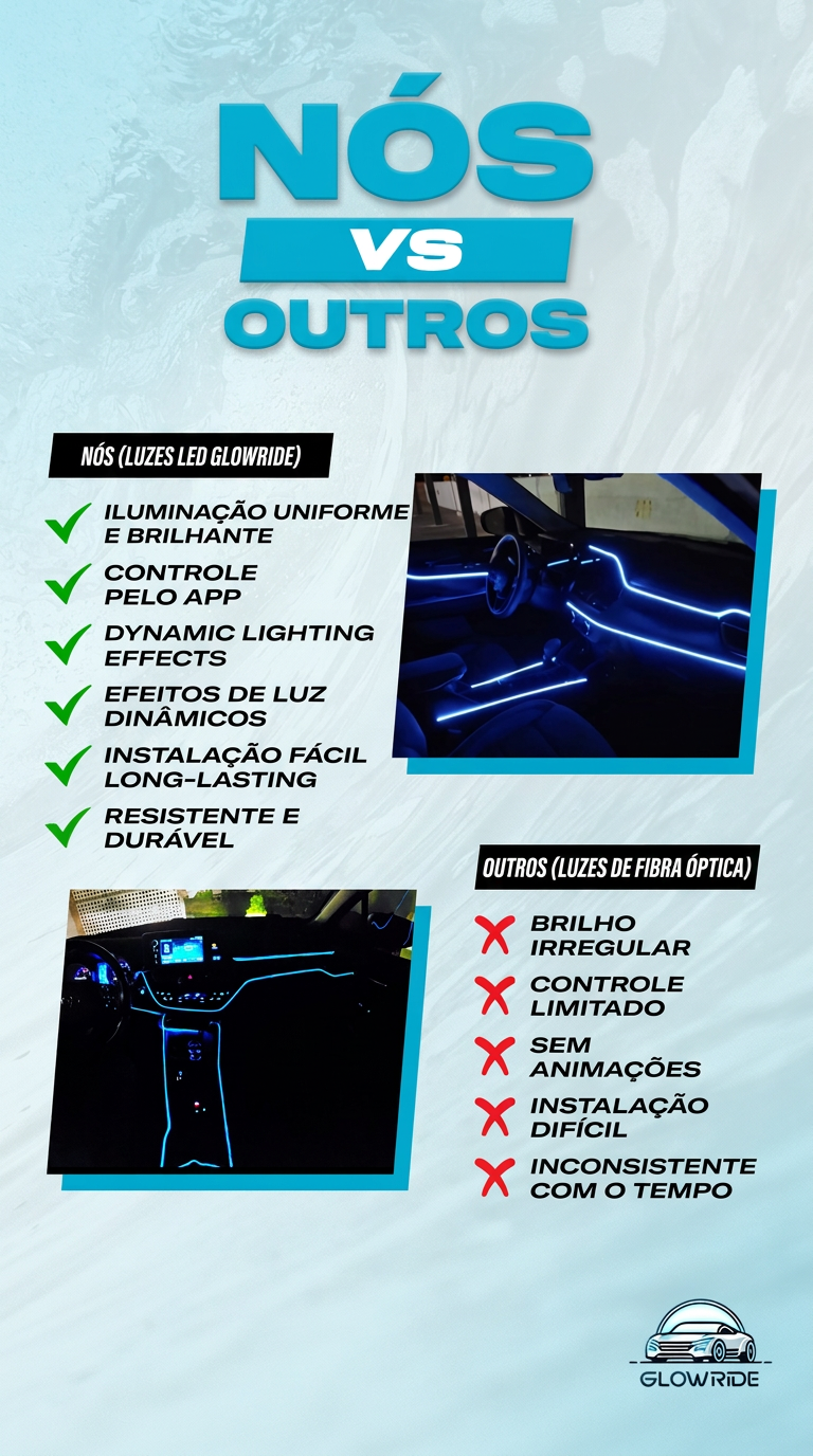 Comparação entre iluminação GlowRide e outras luzes